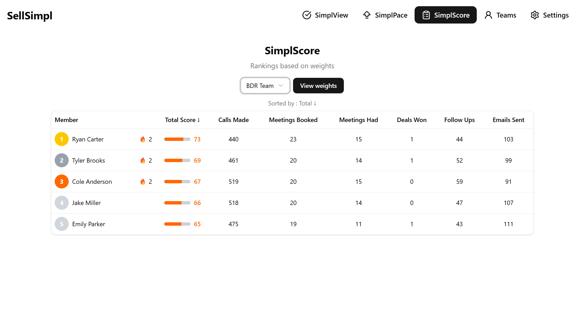 SellSimpl - The lightweight sales app gallery image
