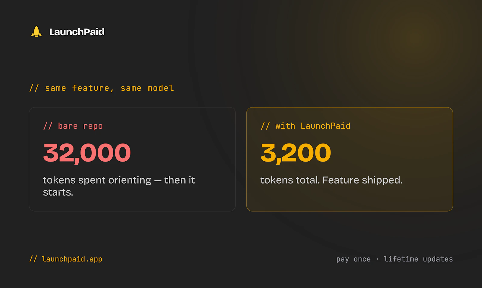 LaunchPaid screenshot 4