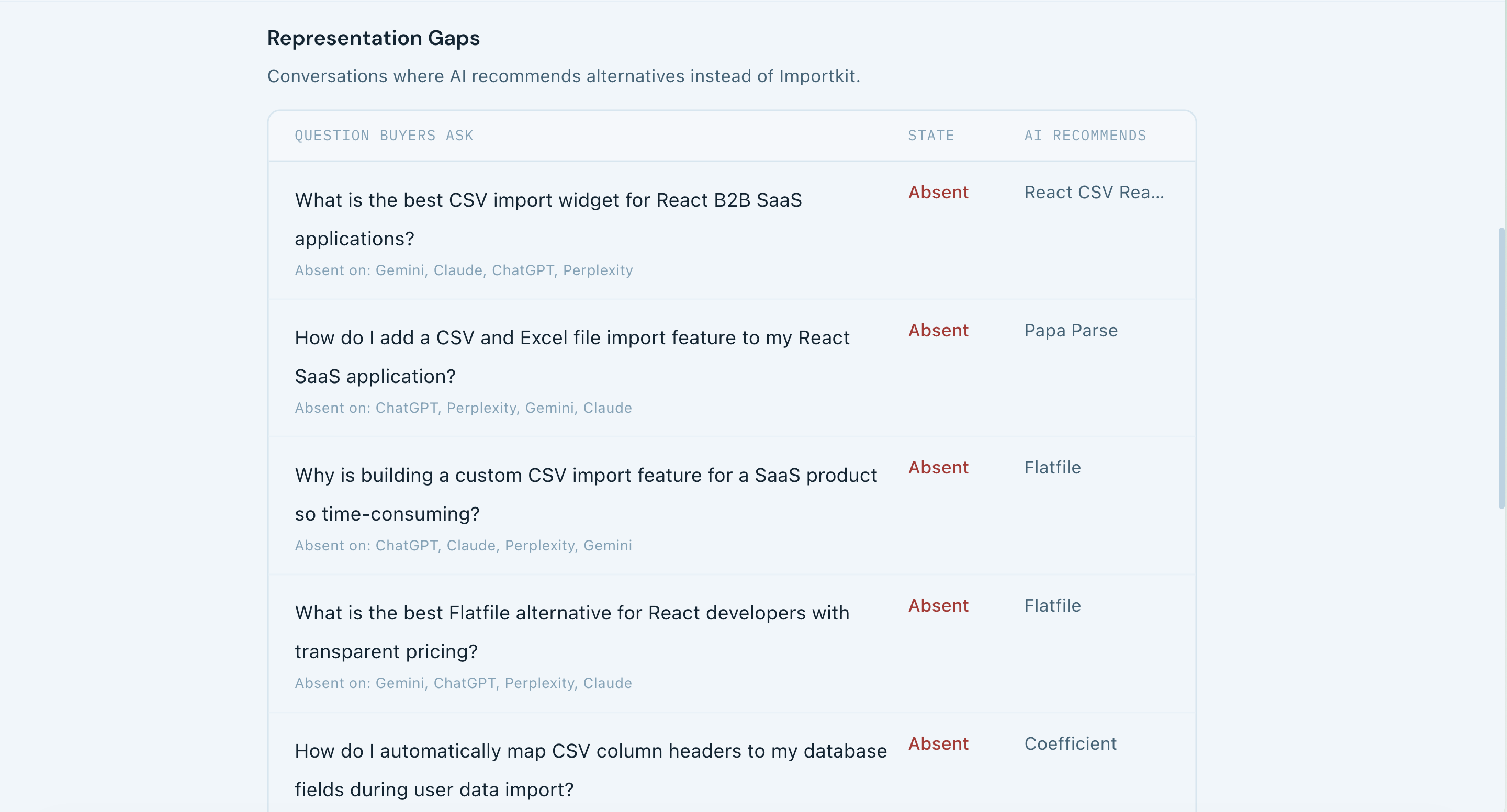 Bersyn gallery image