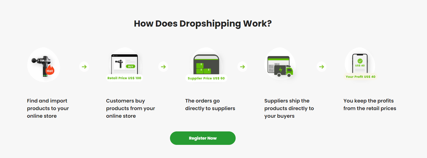 وسائط دوبا-منصة Dropshipping - احصل على منتجات Dropshipping الأكثر مبيعًا للمتجر عبر الإنترنت 4
