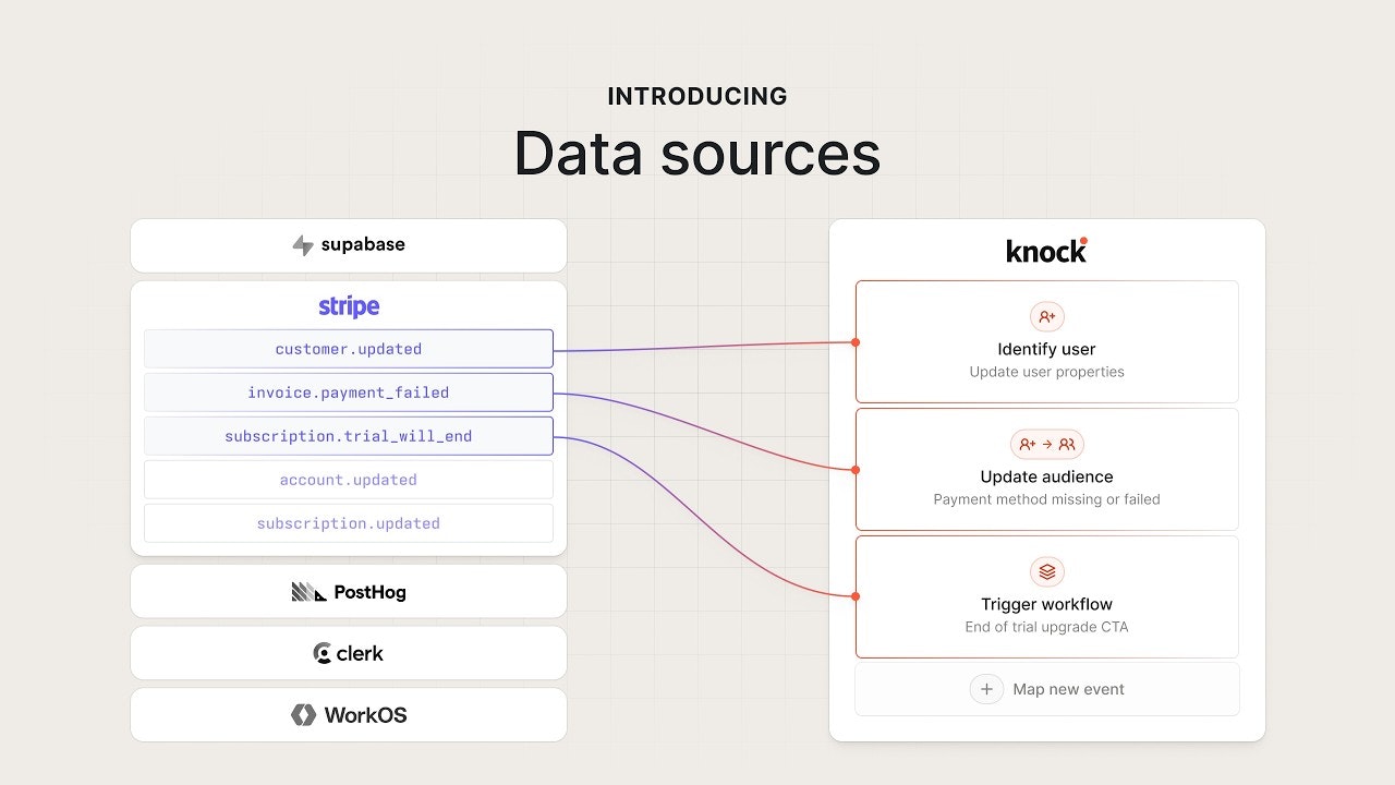 Knock data sources gallery image