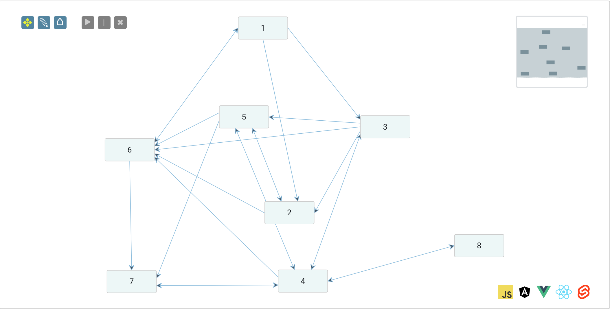 jsPlumb Toolkit media 3