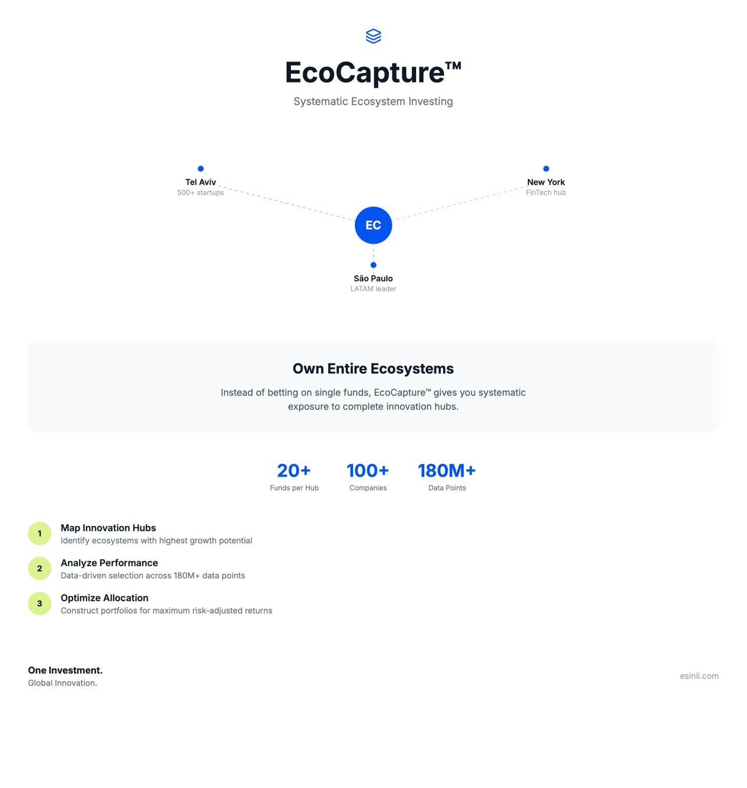 Esinli Capital gallery image