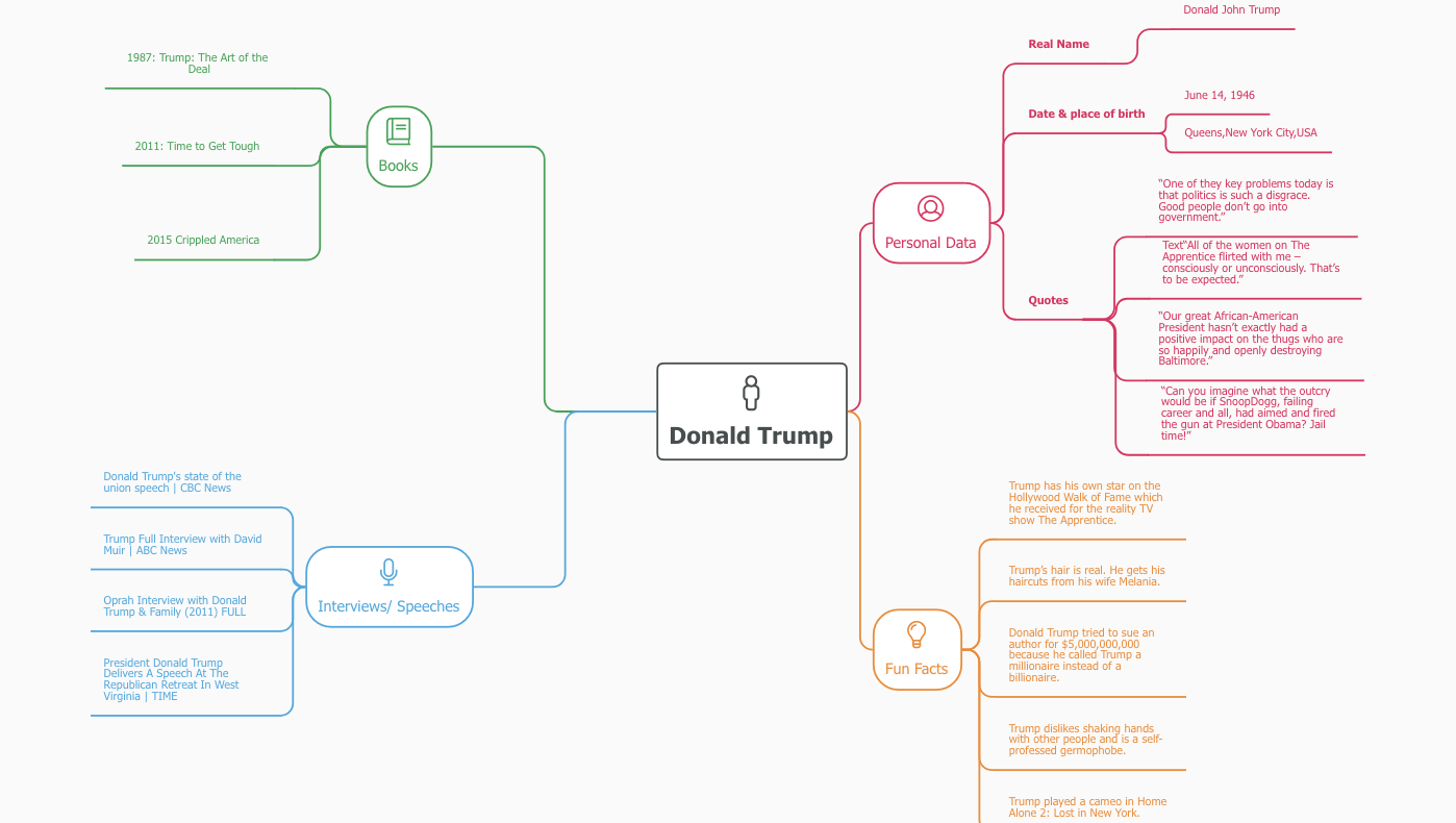 MindMapNinja gallery image