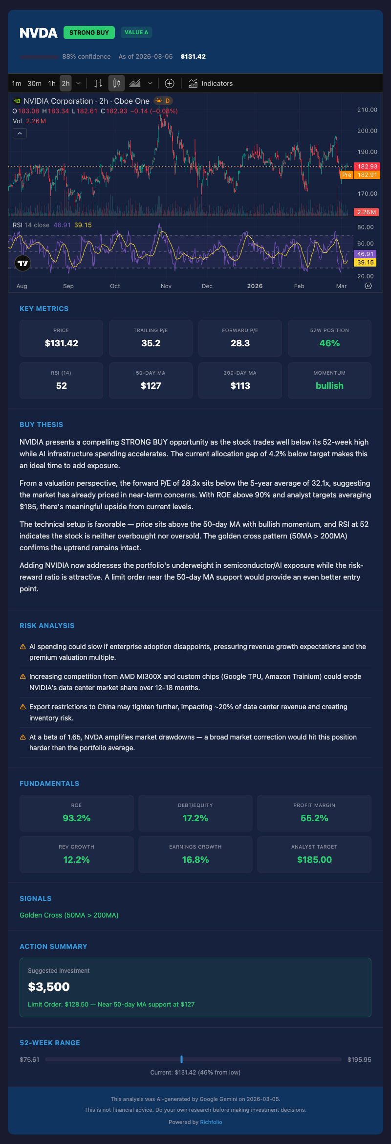 Richfolio gallery image