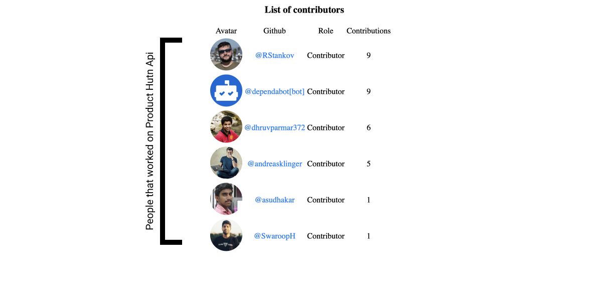 Contributors gallery image