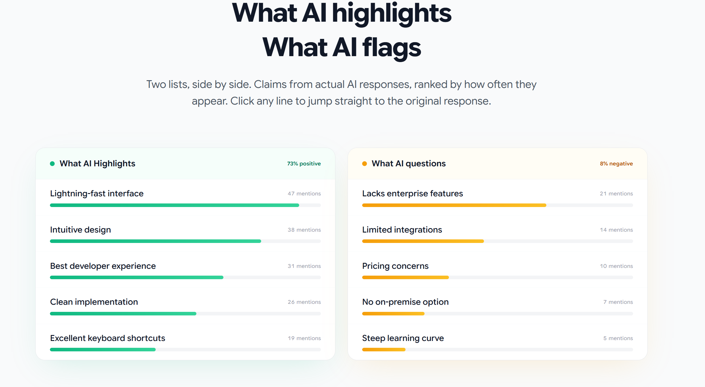 Rankry | AI Visibility Analytics gallery image