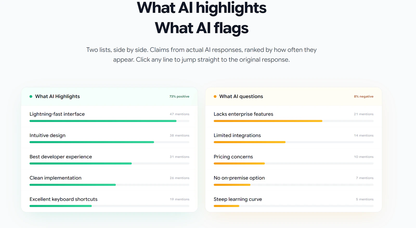 Rankry | AI Visibility Analytics screenshot 5