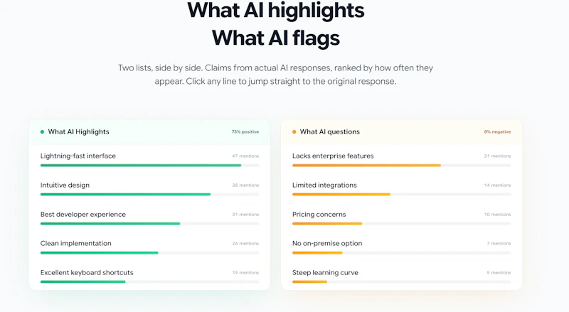 Rankry | AI Visibility Analytics screenshot 5