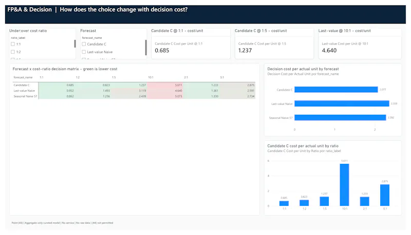 Walmart Business 360 screenshot 1