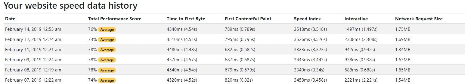 SpeedMonitor gallery image