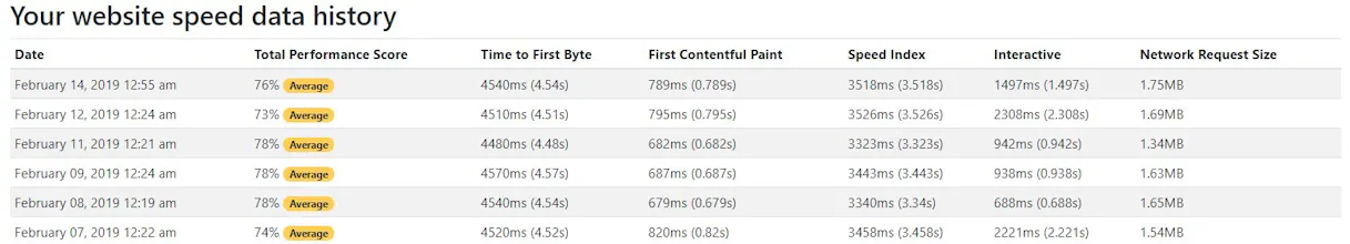 SpeedMonitor gallery image