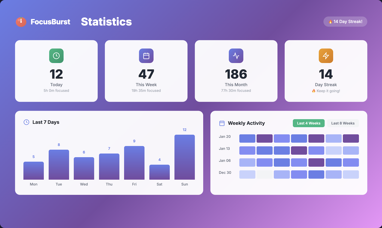FocusBurst gallery image