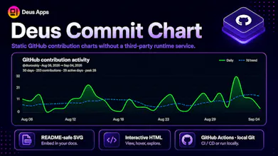 Deus Commit Chart gallery image