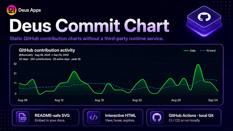 Deus Commit Chart screenshot 1