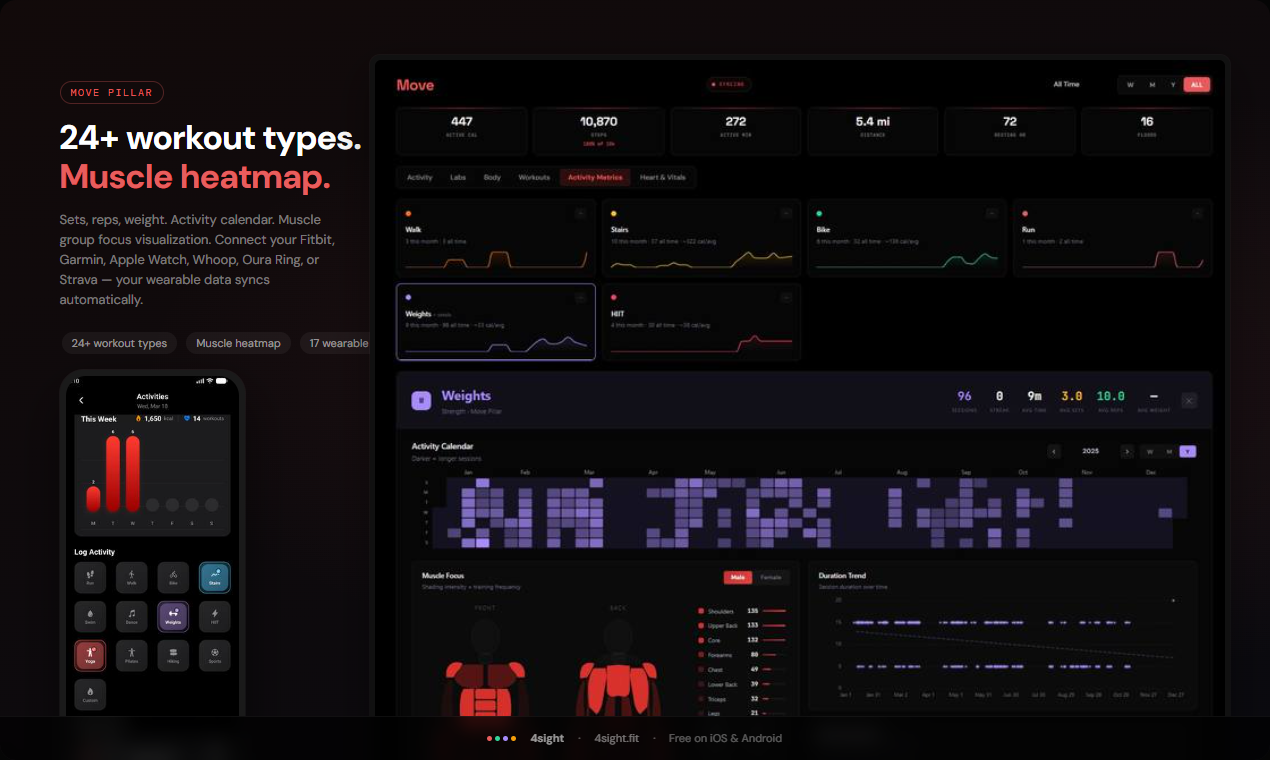 4sight.fit Product Launch gallery image