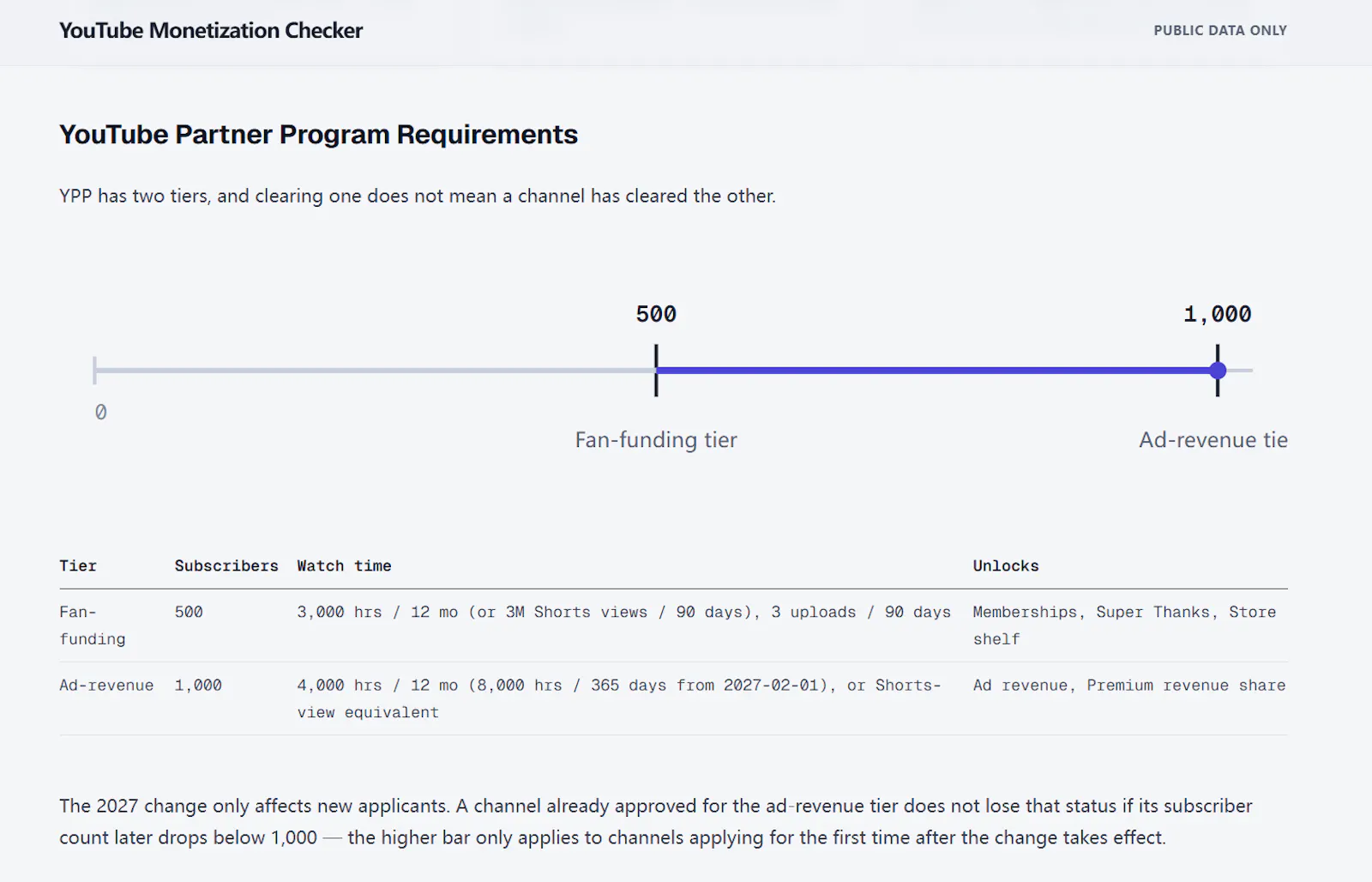 YouTube Monetization Checker screenshot 3