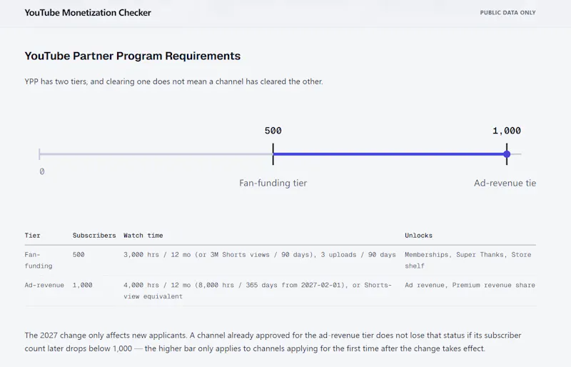YouTube Monetization Checker screenshot 3