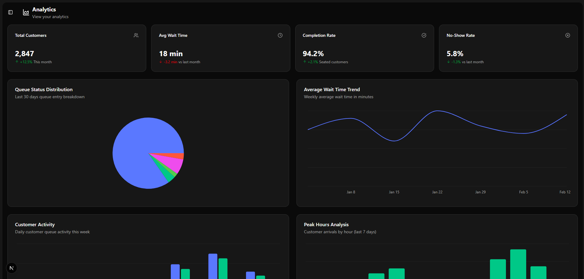 BuzzTurn gallery image