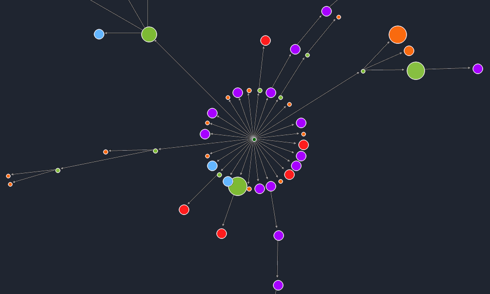 Poll option PageRank Visualization Graph image