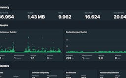Project Wallace - CSS analytics media 1