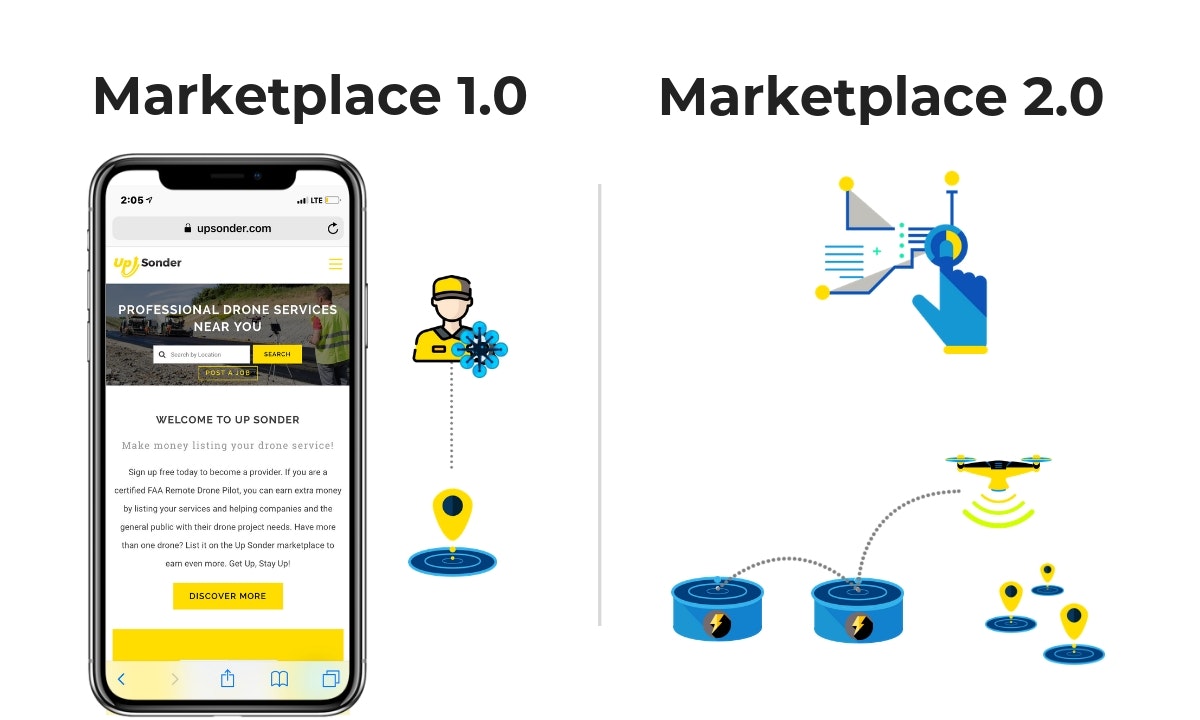 Up Sonder gallery image