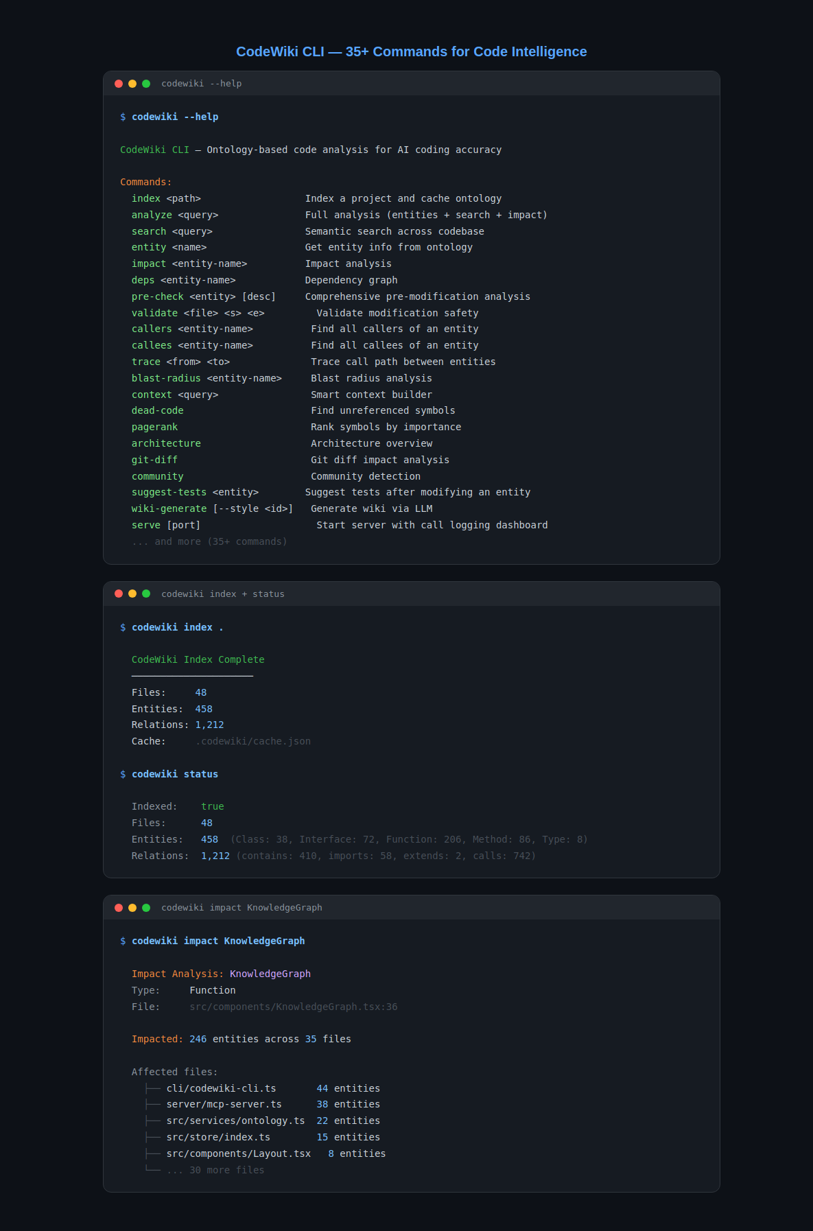 CodeWiki gallery image