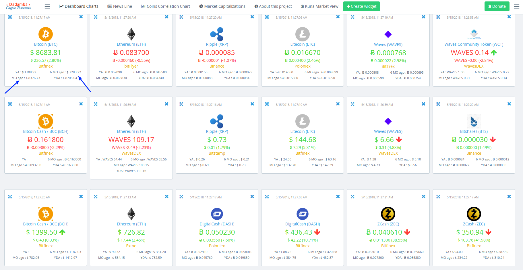 Crypto Forecast gallery image