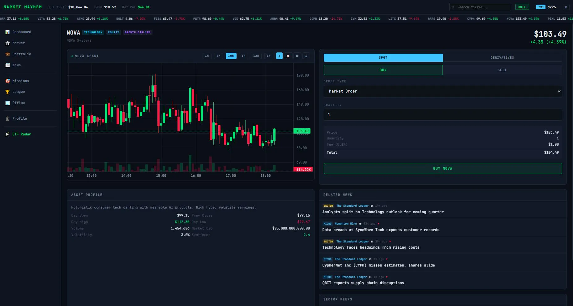 MARKET MAYHEM のプロダクトバナー