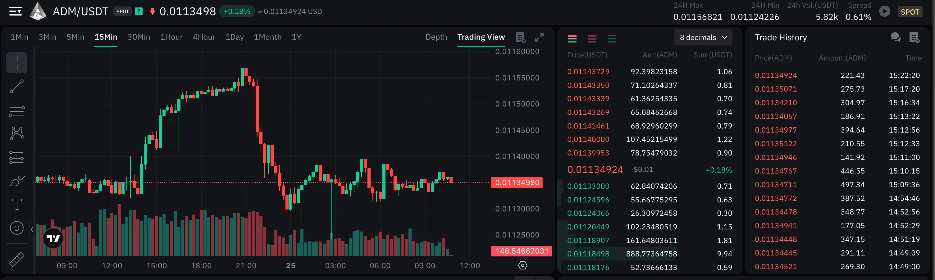 ADAMANT Market-Making Software gallery image