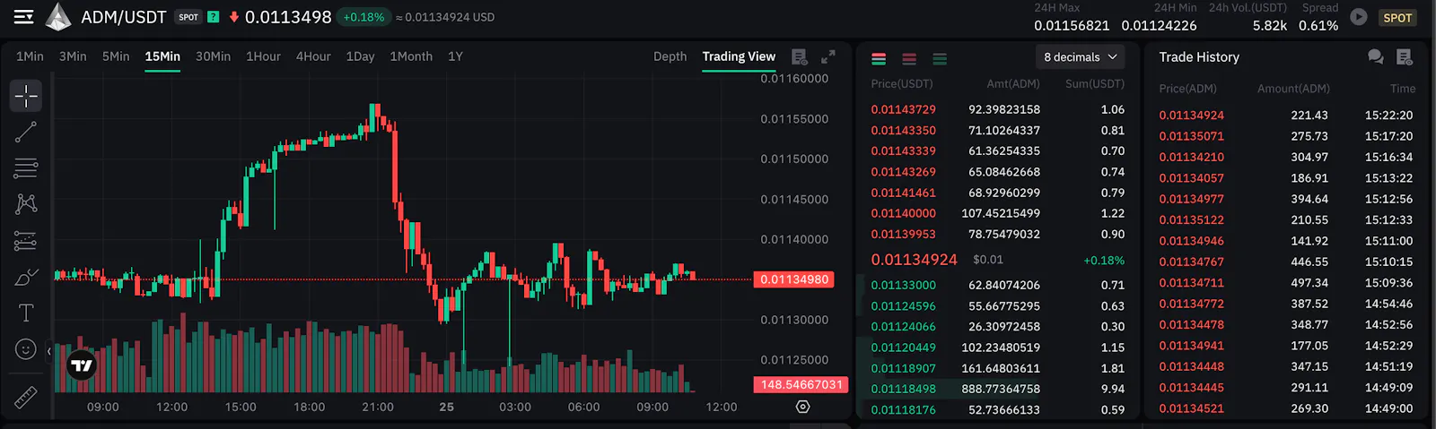 ADAMANT Market-Making Software screenshot 3