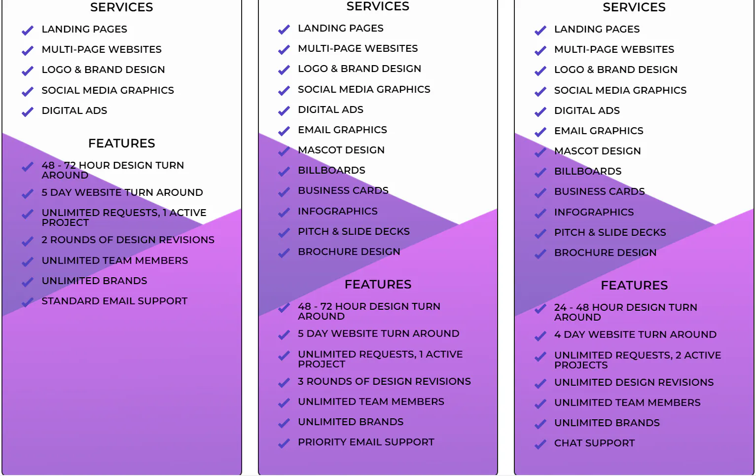 Create Snappy gallery image