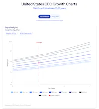PediMath gallery image