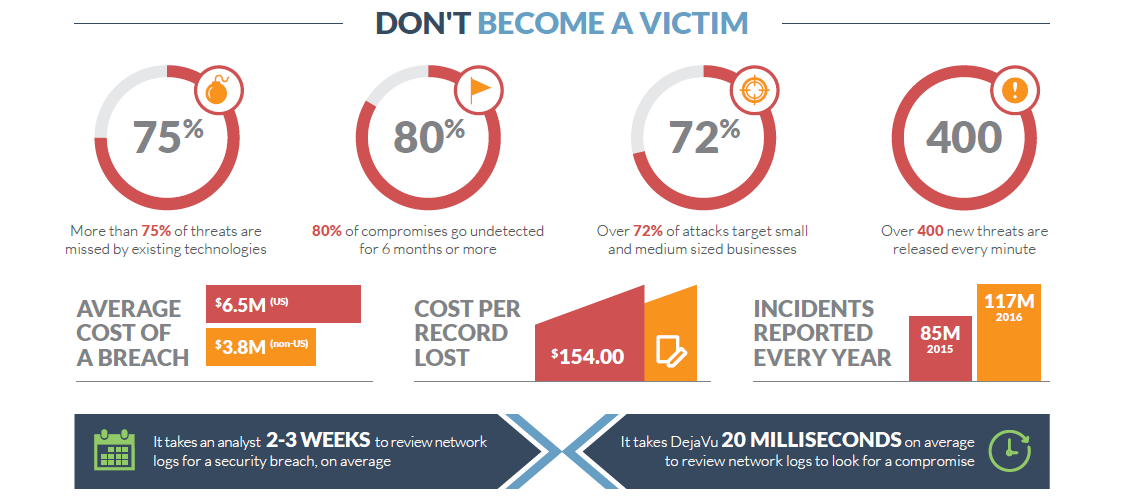 DejaVu (Cienaga Systems) gallery image