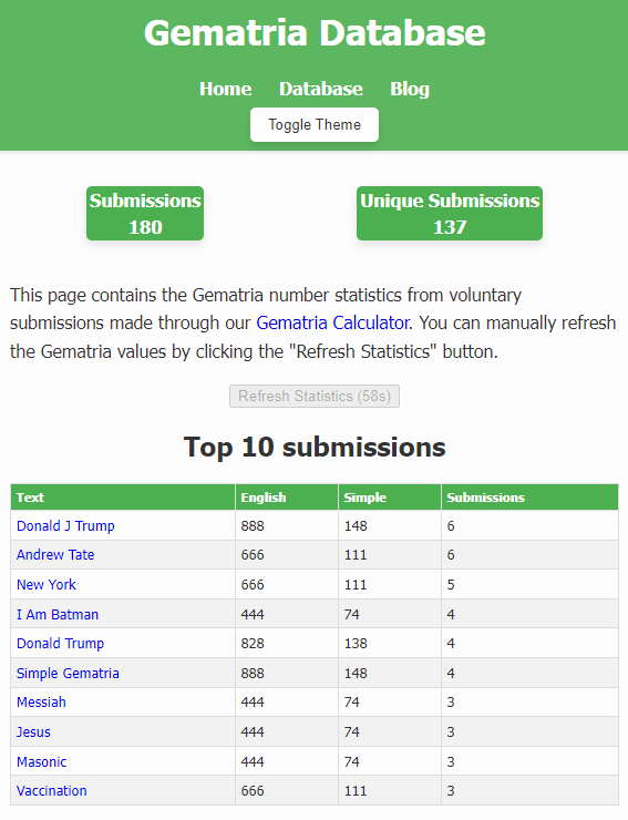Gematria Calculator gallery image