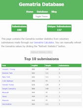 Gematria Calculator gallery image