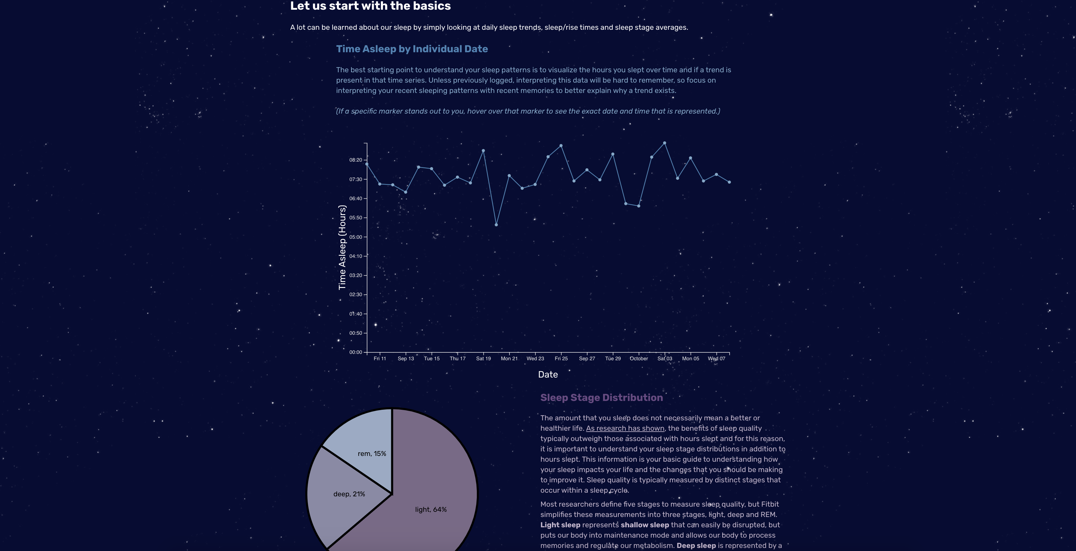 Understand Your Sleep gallery image