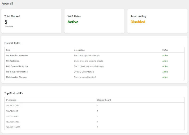 Guardpress- Security WP Plugin screenshot 3