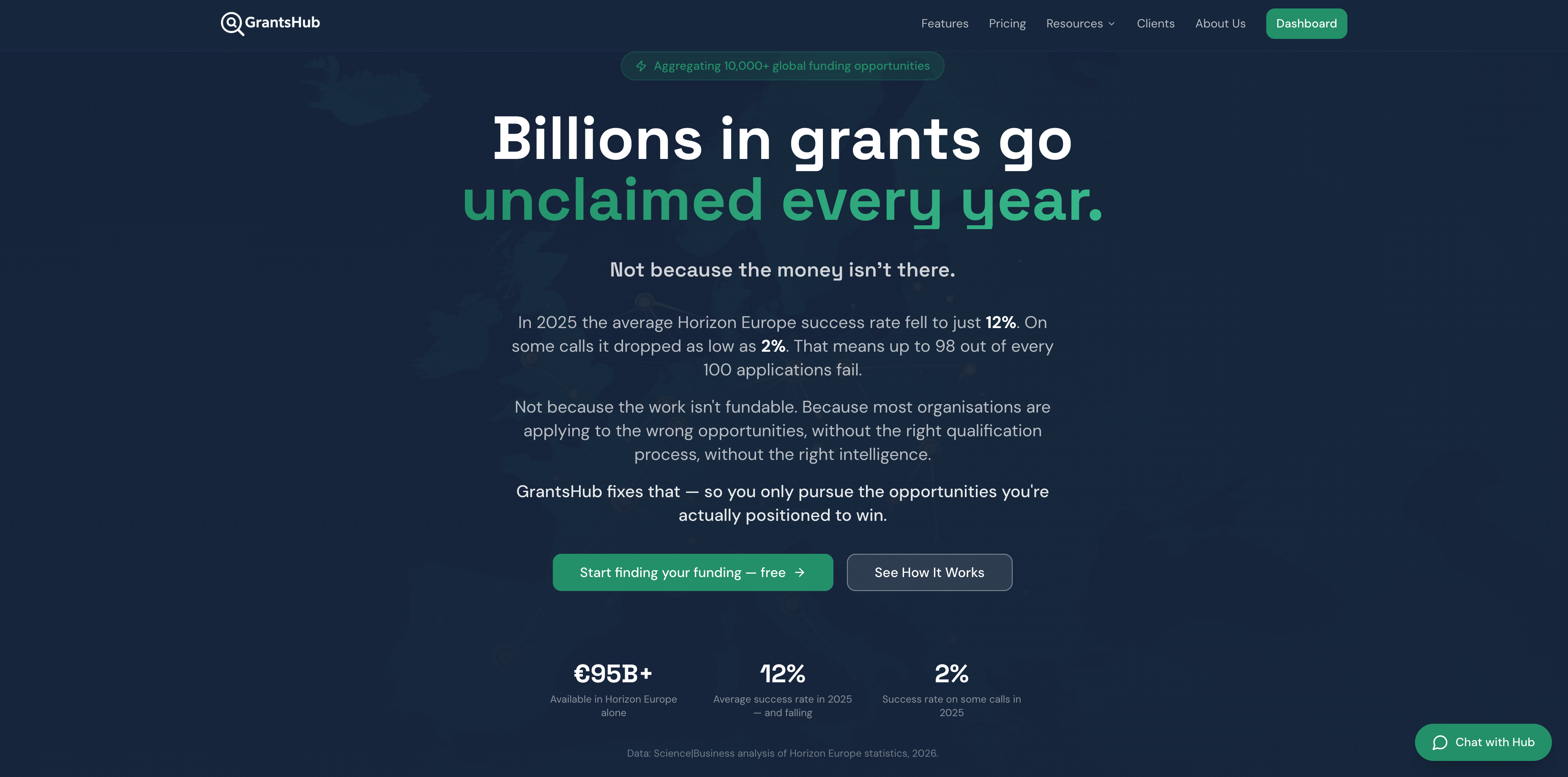 GrantsHub - Main product screenshot demonstrating key features and user interface