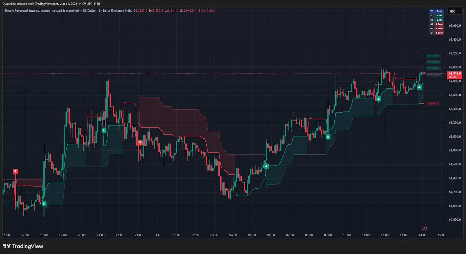 Quantzee screenshot 1