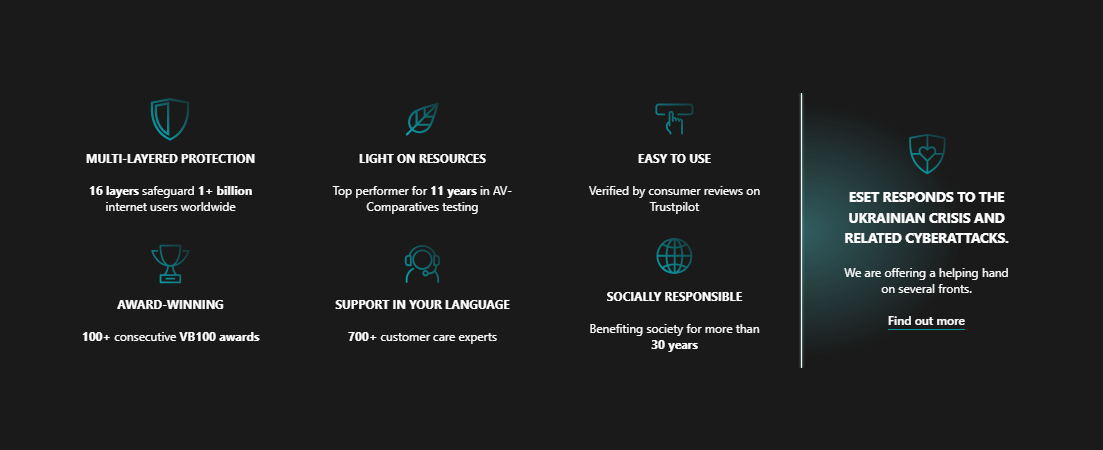 ESET Beschermt Advanced media 10