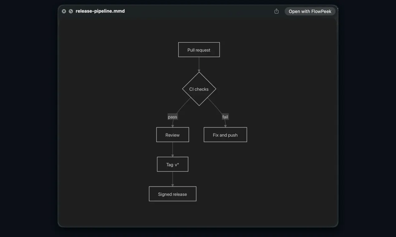FlowPeek screenshot