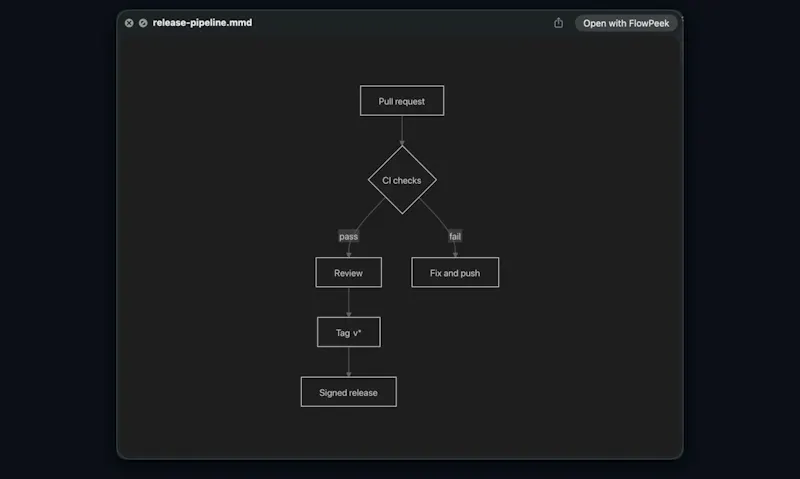 FlowPeek screenshot 3