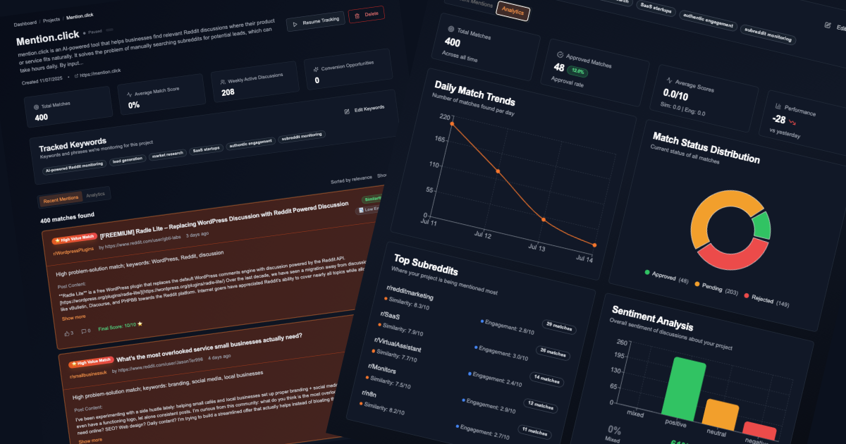 mention.click - Ideate, проверьте и найдите лиды через разговоры Reddit медиа 2