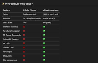 GitHub MCP Plus gallery image