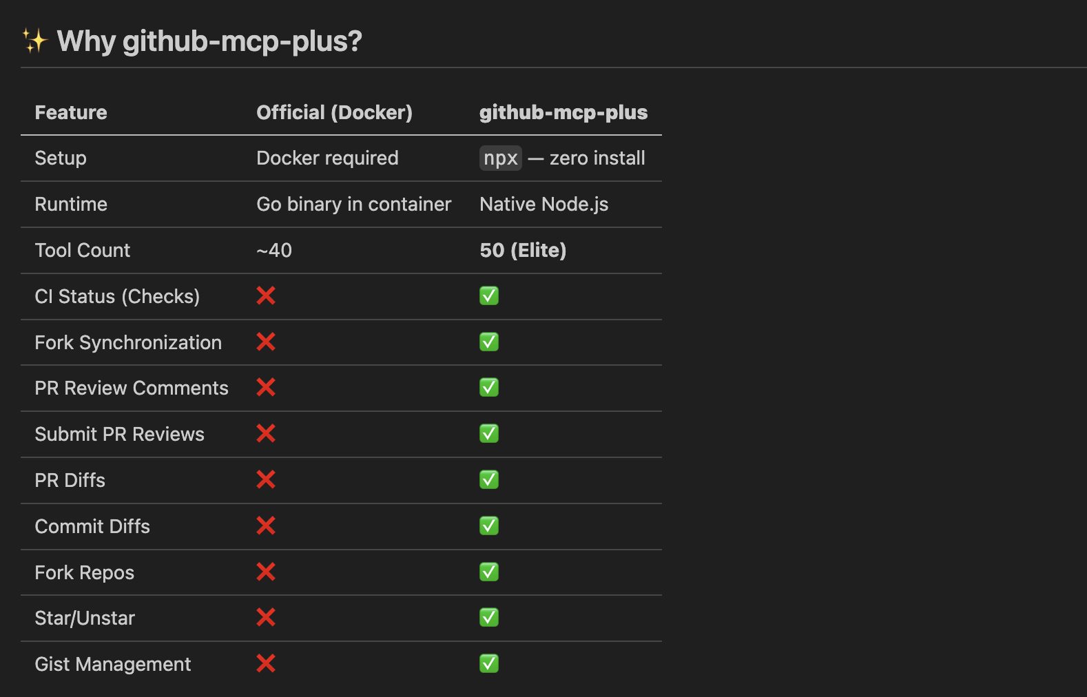 GitHub MCP Plus - Screenshot 2 showing product features and functionality