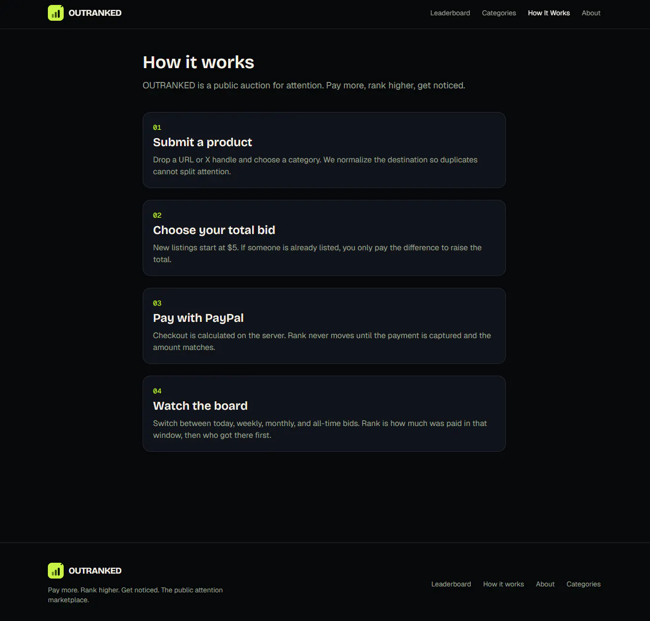 OUTRANKED — The internet's attention gallery image