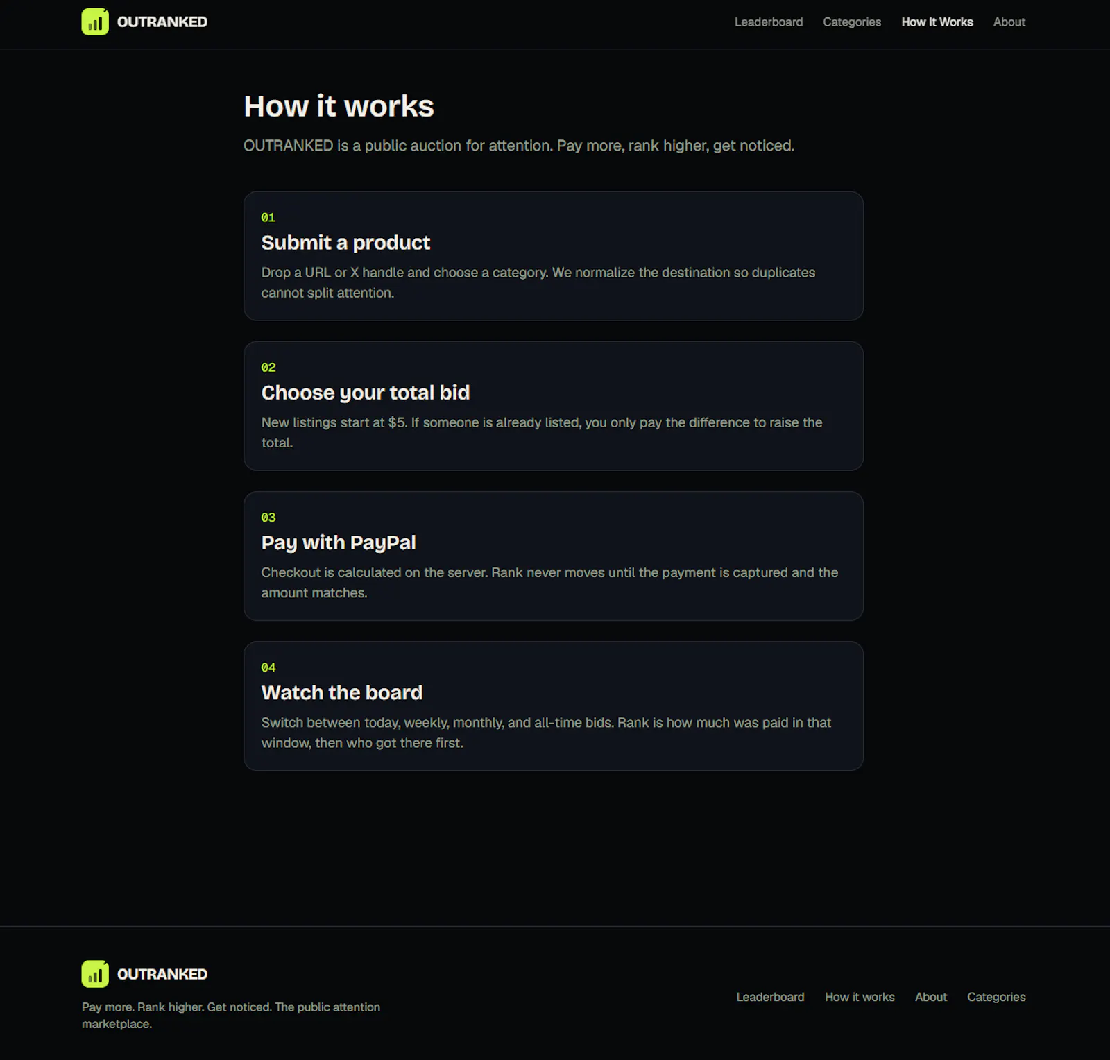 OUTRANKED — The internet's attention screenshot 6