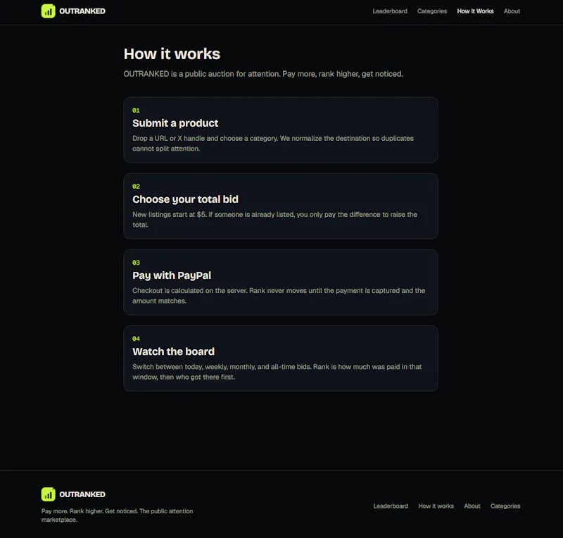 OUTRANKED — The internet's attention screenshot 6