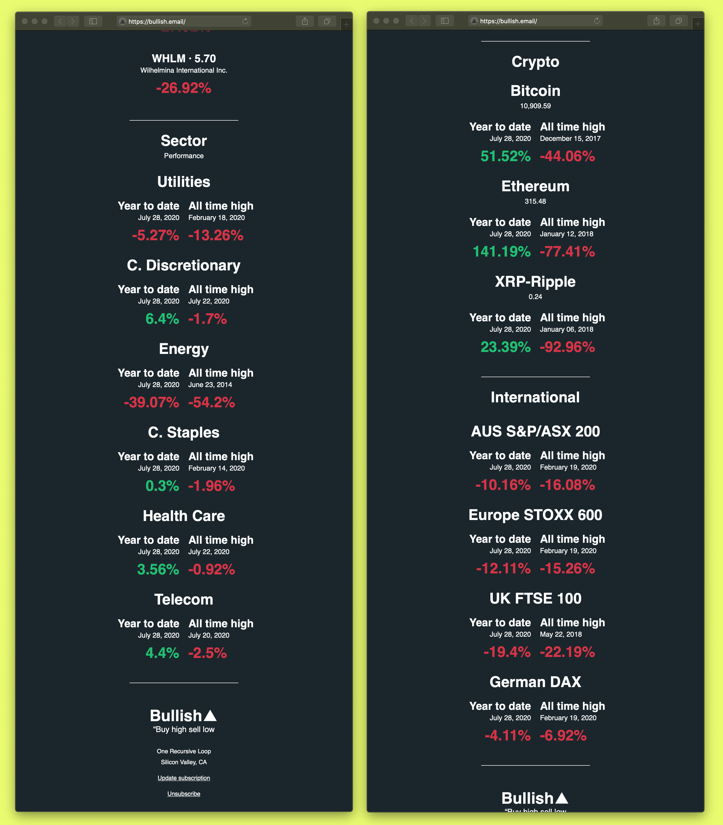 Bullish gallery image